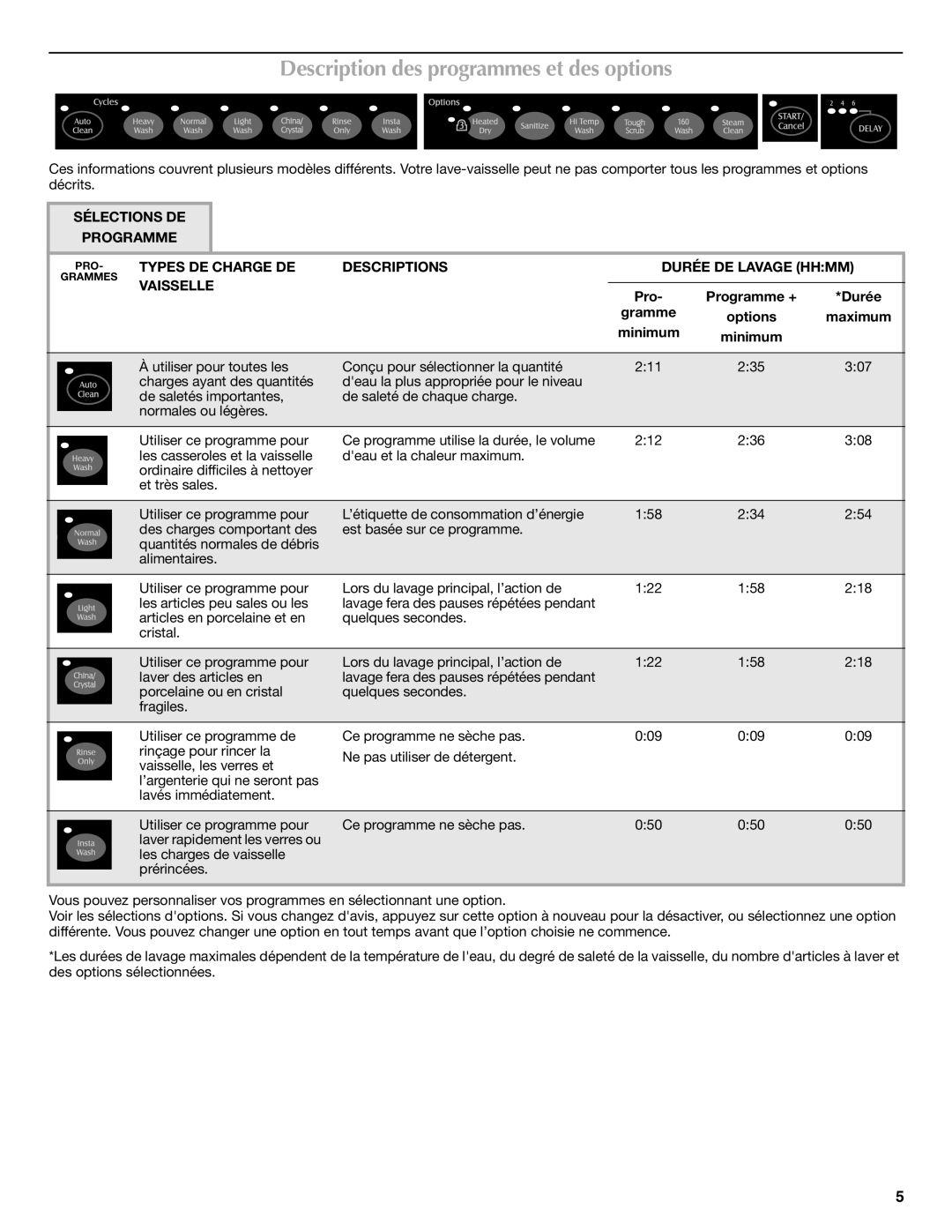 Maytag W10157789A warranty Description des programmes et des options, Sélections DE Programme, Vaisselle 