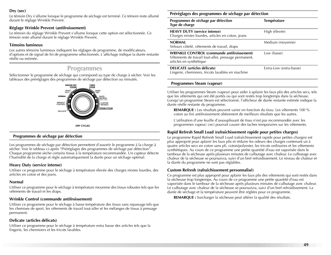 Maytag W10160251A manual Programmes 