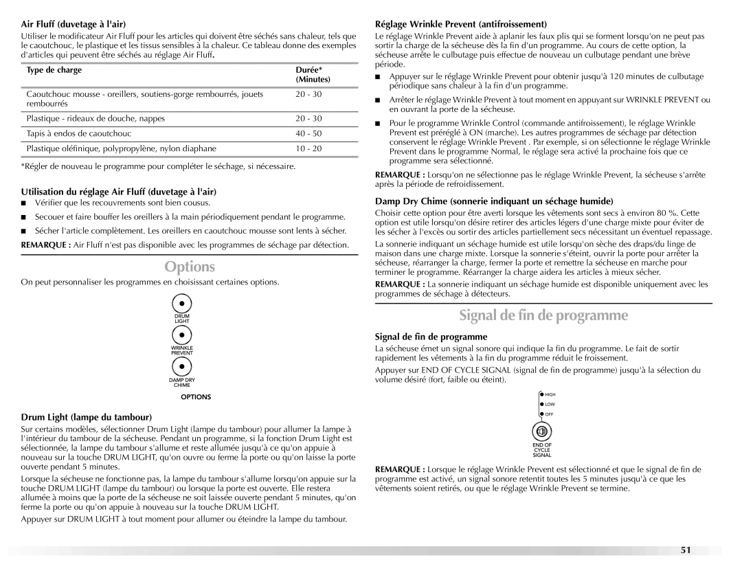 Maytag W10160251A manual Signal de fin de programme 