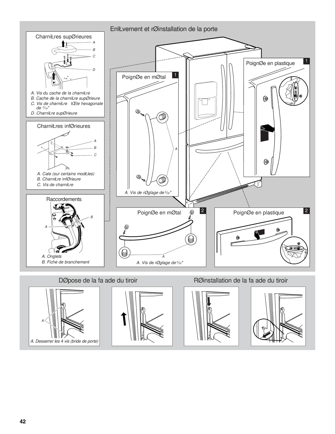 Maytag W10175444A, W10175477A, MFI2568AES installation instructions Enlèvement et réinstallation de la porte 