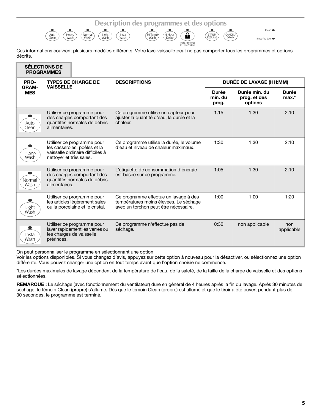 Maytag MDD8000AWS Description des programmes et des options, Durée Durée min. du, Mes, Min. du Prog. et des Max Options 