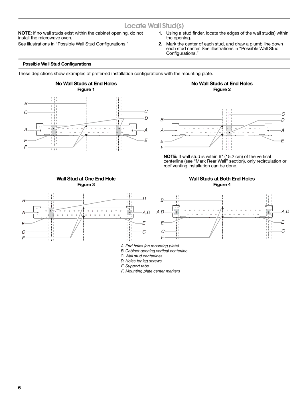 Maytag W10191953A Locate Wall Studs, No Wall Studs at End Holes, Possible Wall Stud Configurations 