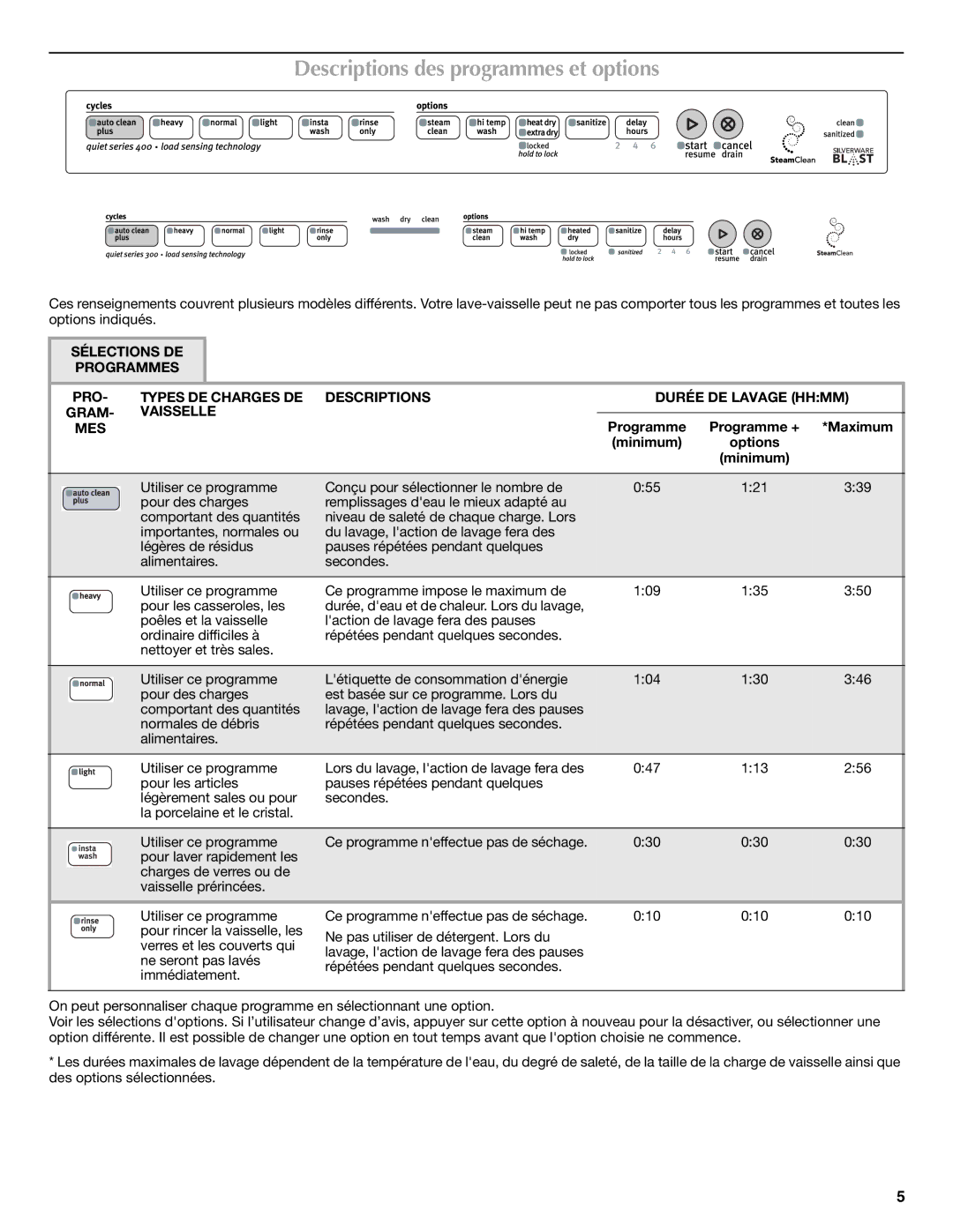 Maytag W10199658A, W10199659A warranty Descriptions des programmes et options, Programme Programme + *Maximum 