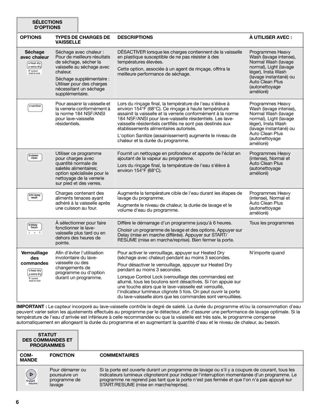 Maytag W10199659A, W10199658A warranty Séchage avec chaleur, Programmes Heavy, Avec chaleur, Des 