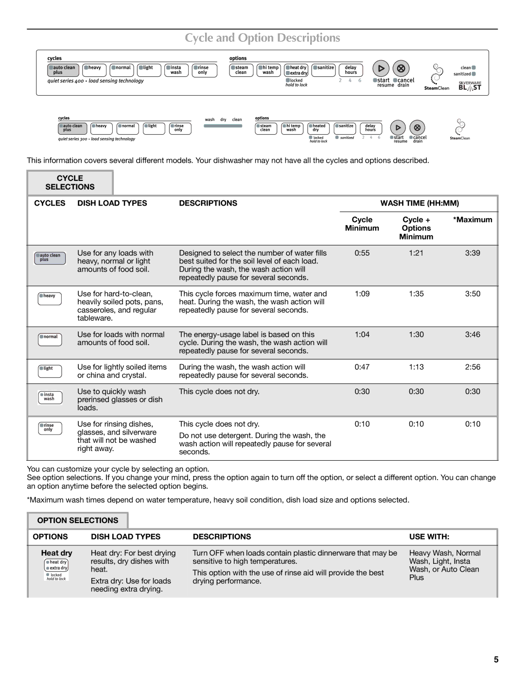 Maytag W10199658A, W10199659A warranty Cycle and Option Descriptions, Cycle Cycle + Maximum Minimum Options, Heat dry 