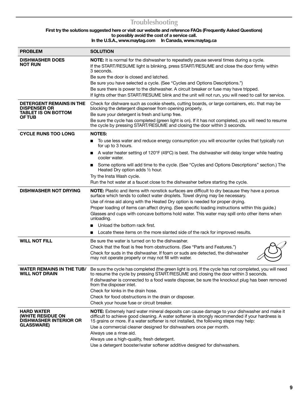 Maytag W10199658A, W10199659A warranty Troubleshooting 