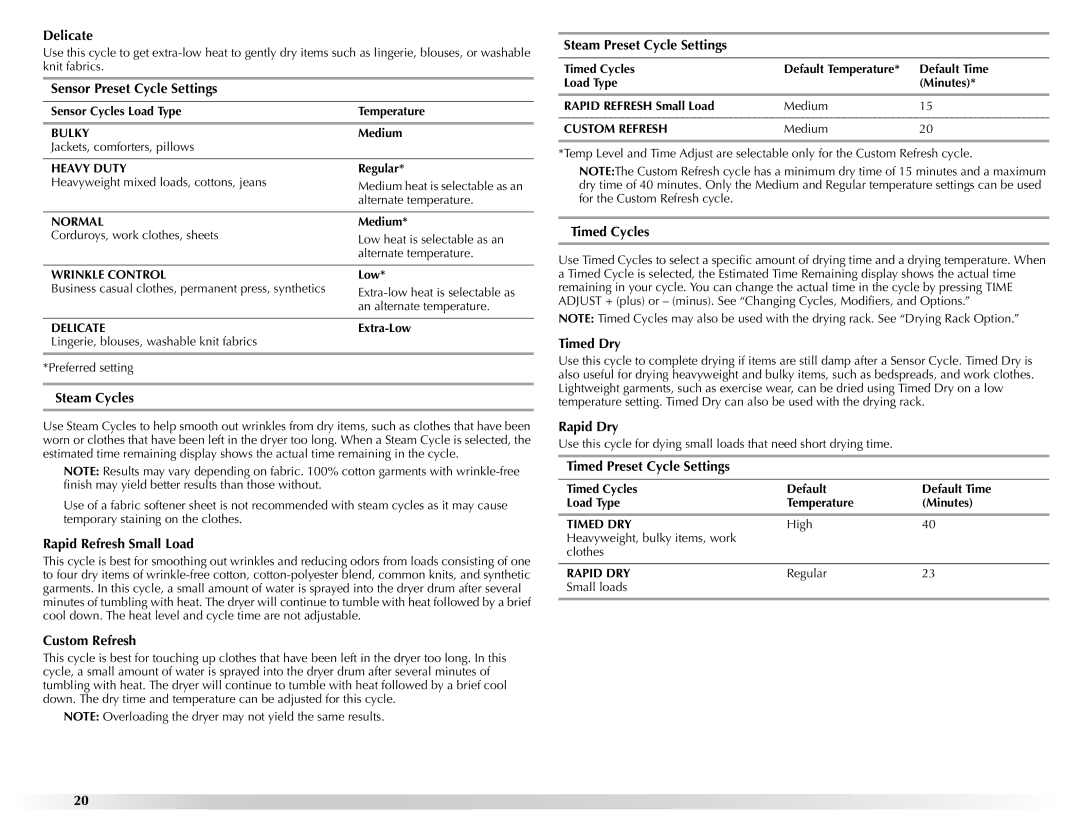 Maytag W10201177B manual Delicate, Sensor Preset Cycle Settings, Steam Cycles, Rapid Refresh Small Load, Custom Refresh 