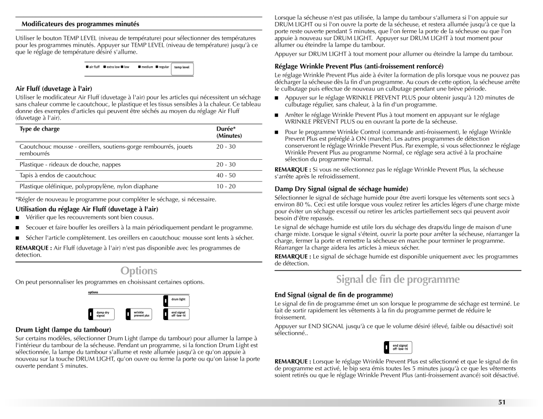 Maytag W10201177B manual Signal de fin de programme 