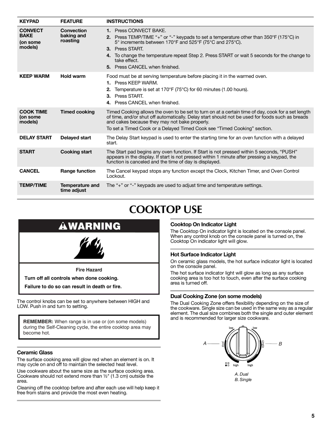 Maytag W10238819A, W10234645A warranty Cooktop USE, Ceramic Glass, Cooktop On Indicator Light, Hot Surface Indicator Light 