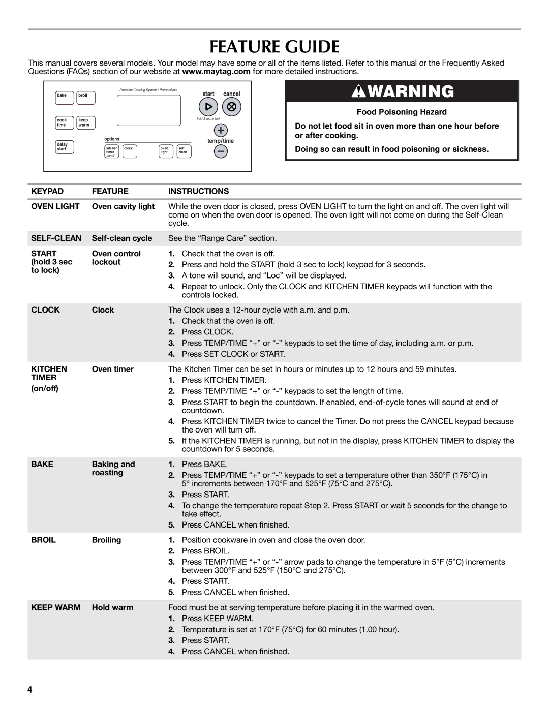 Maytag W10234650A warranty Feature Guide 