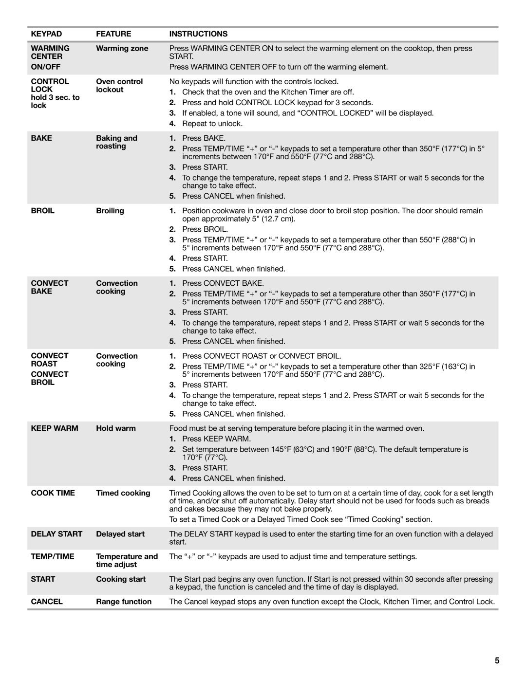 Maytag W10239461A Keypad Feature Instructions Warming, Center Start ON/OFF, Control, Lock, Bake, Broil, Convect, Roast 