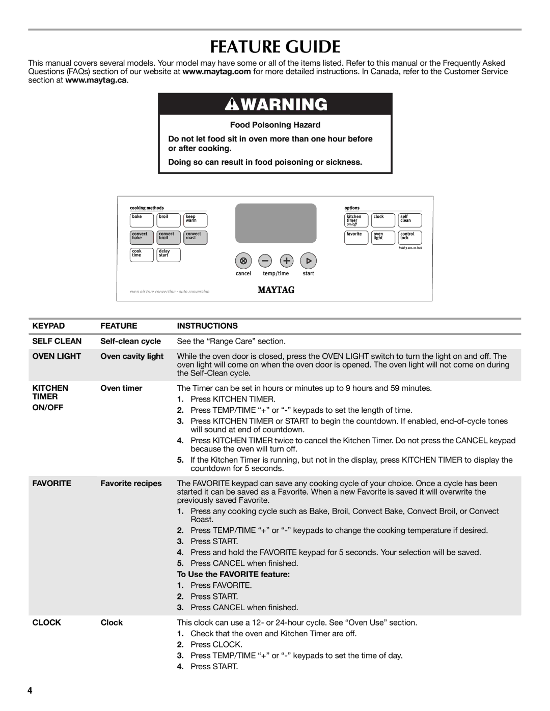 Maytag W10239464A warranty Feature Guide 