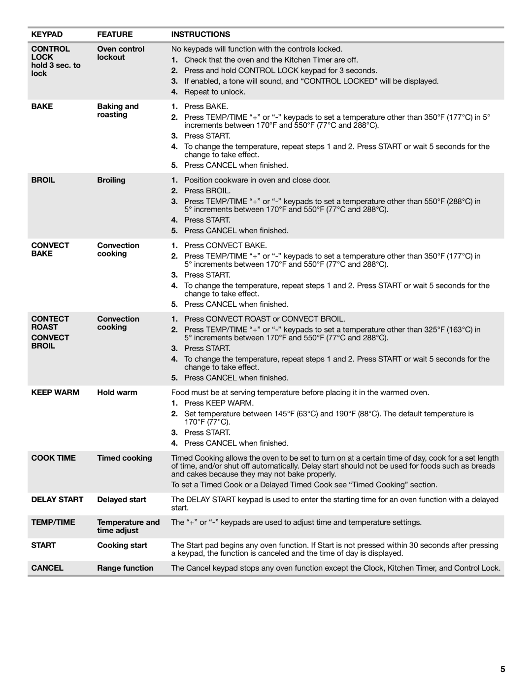 Maytag W10239464A Keypad Feature Instructions Control, Lock, Bake, Broil, Convect, Contect, Roast, Keep Warm, Cook Time 