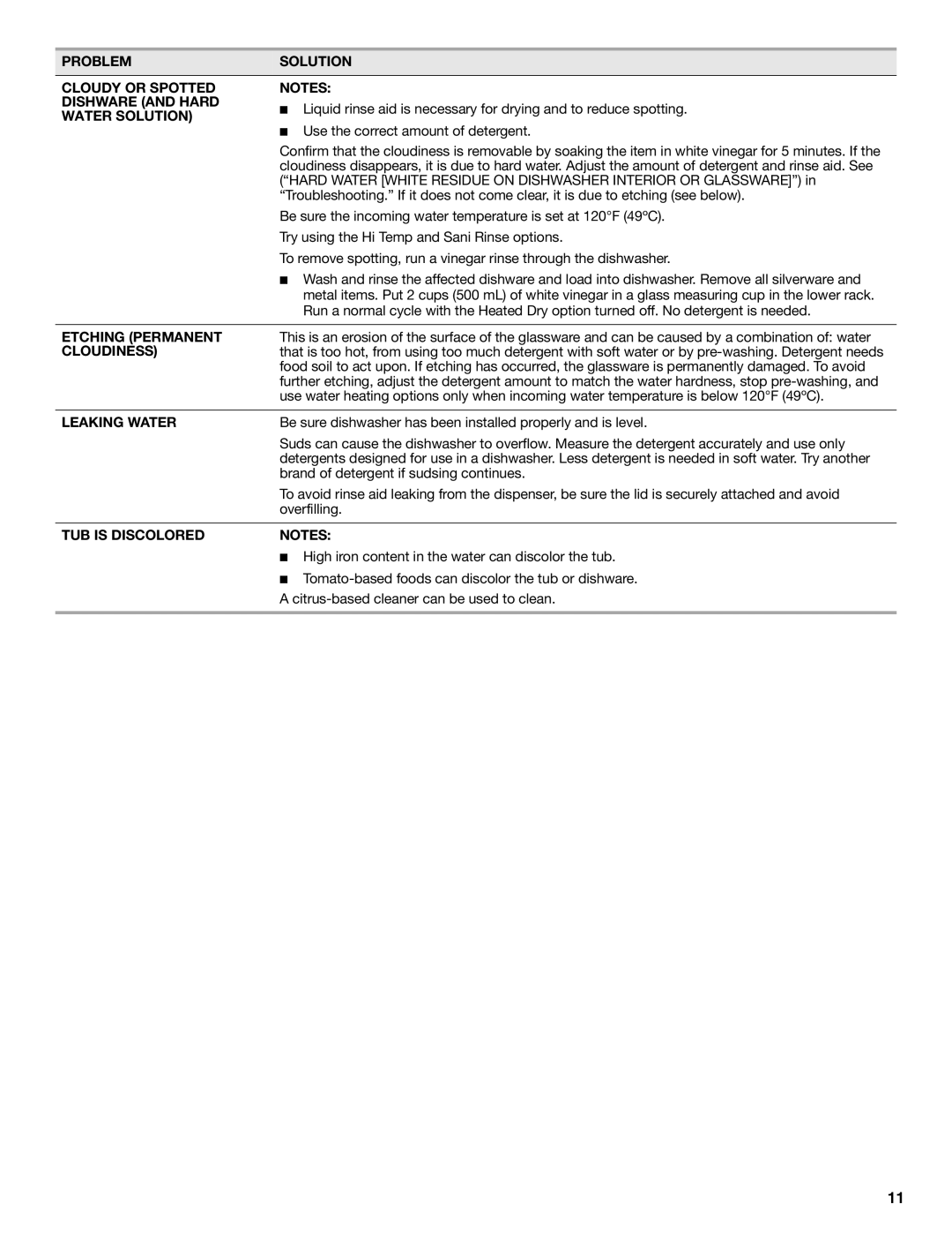 Maytag MDC4809AWW Problem Solution Cloudy or Spotted Dishware and Hard, Water Solution, Etching Permanent, Cloudiness 