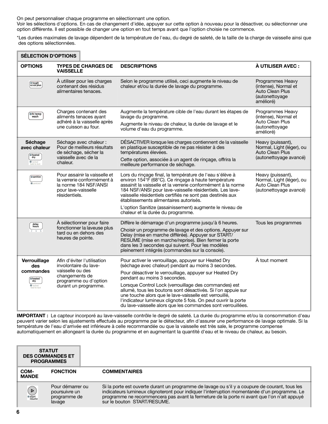 Maytag W10240116A, W10240117A, MDC4809AWW warranty Séchage, Avec chaleur, Des 