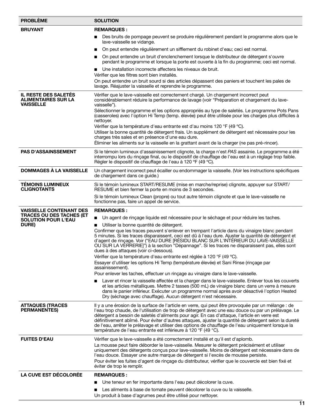 Maytag MDC4809AWW Problème Solution Bruyant Remarques, IL Reste DES Saletés, Alimentaires SUR LA, PAS Dassainssement, Dure 