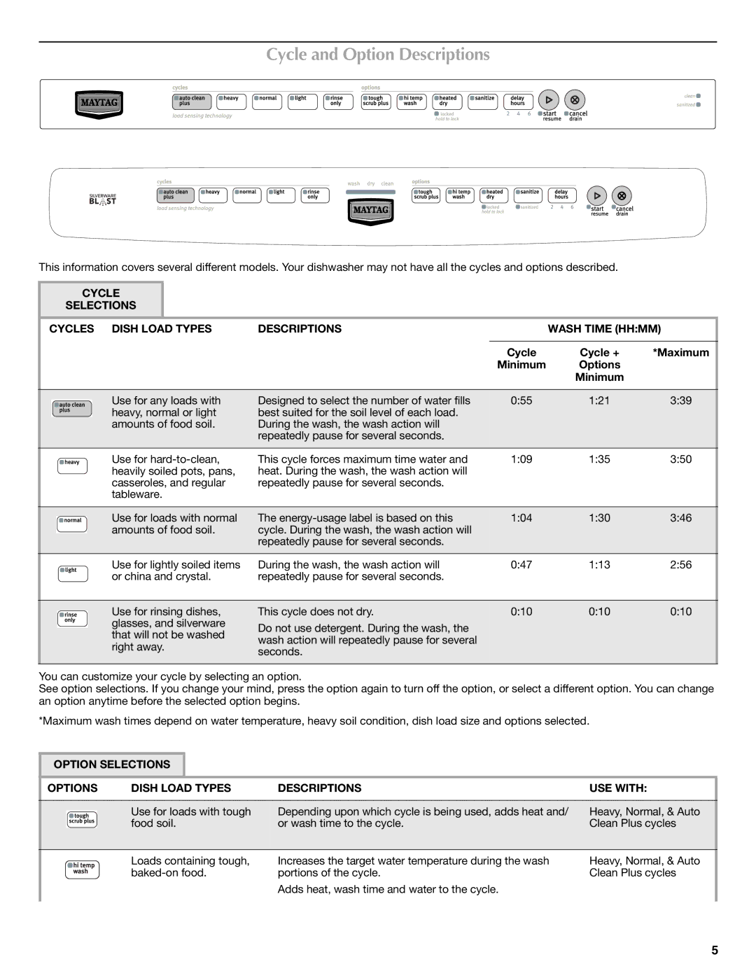 Maytag MDC4809AWW, W10240116A, W10240117A warranty Cycle and Option Descriptions, Cycle Cycle + Maximum Minimum Options 