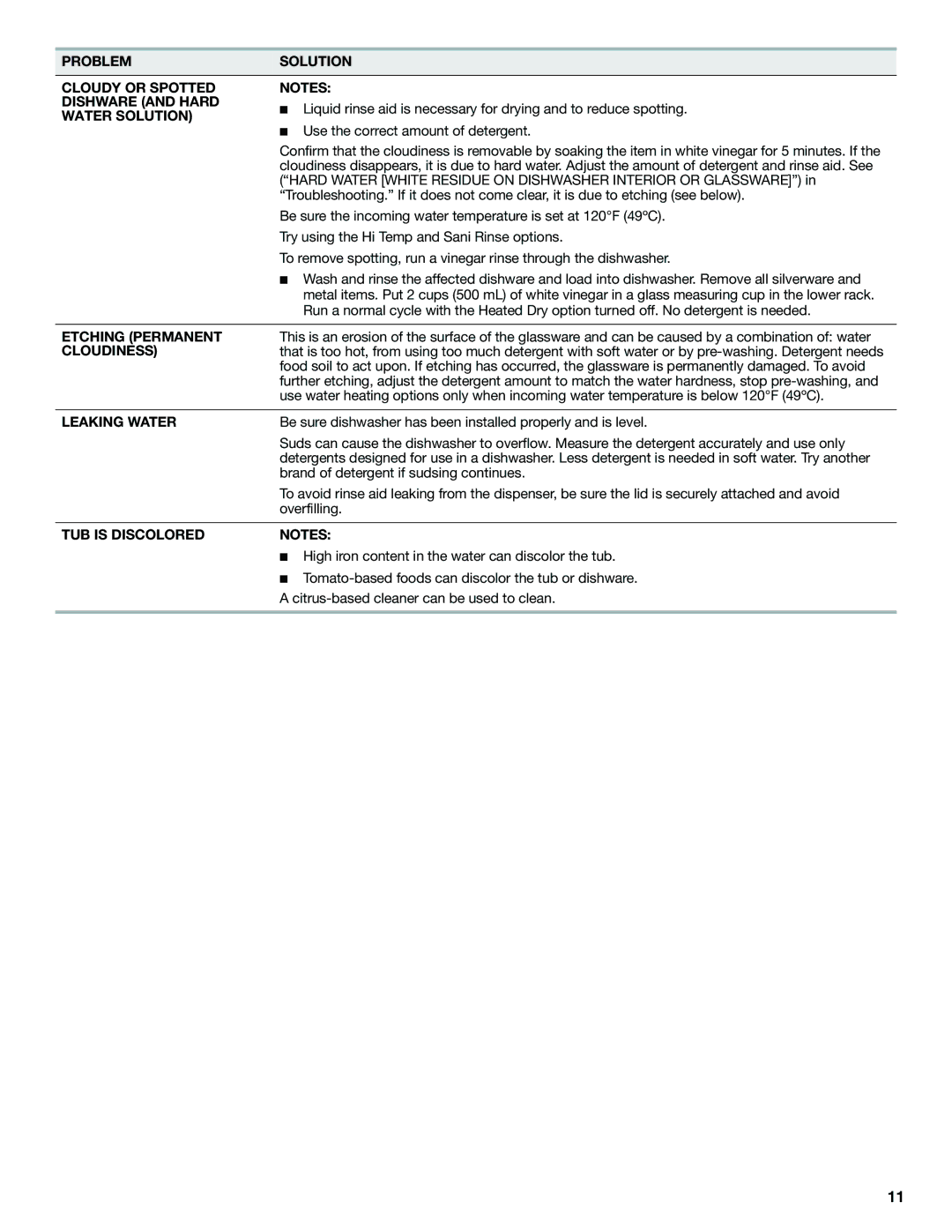 Maytag W10240116A Problem Solution Cloudy or Spotted Dishware and Hard, Water Solution, Etching Permanent, Cloudiness 