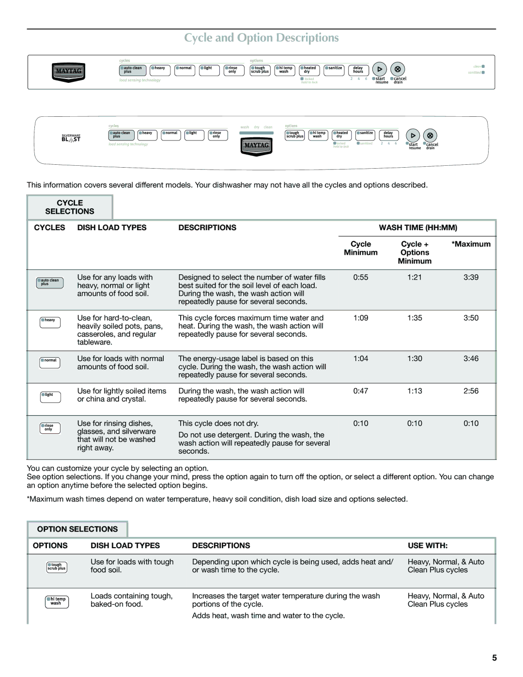 Maytag W10240116A warranty Cycle and Option Descriptions, Cycle Cycle + Maximum Minimum Options 