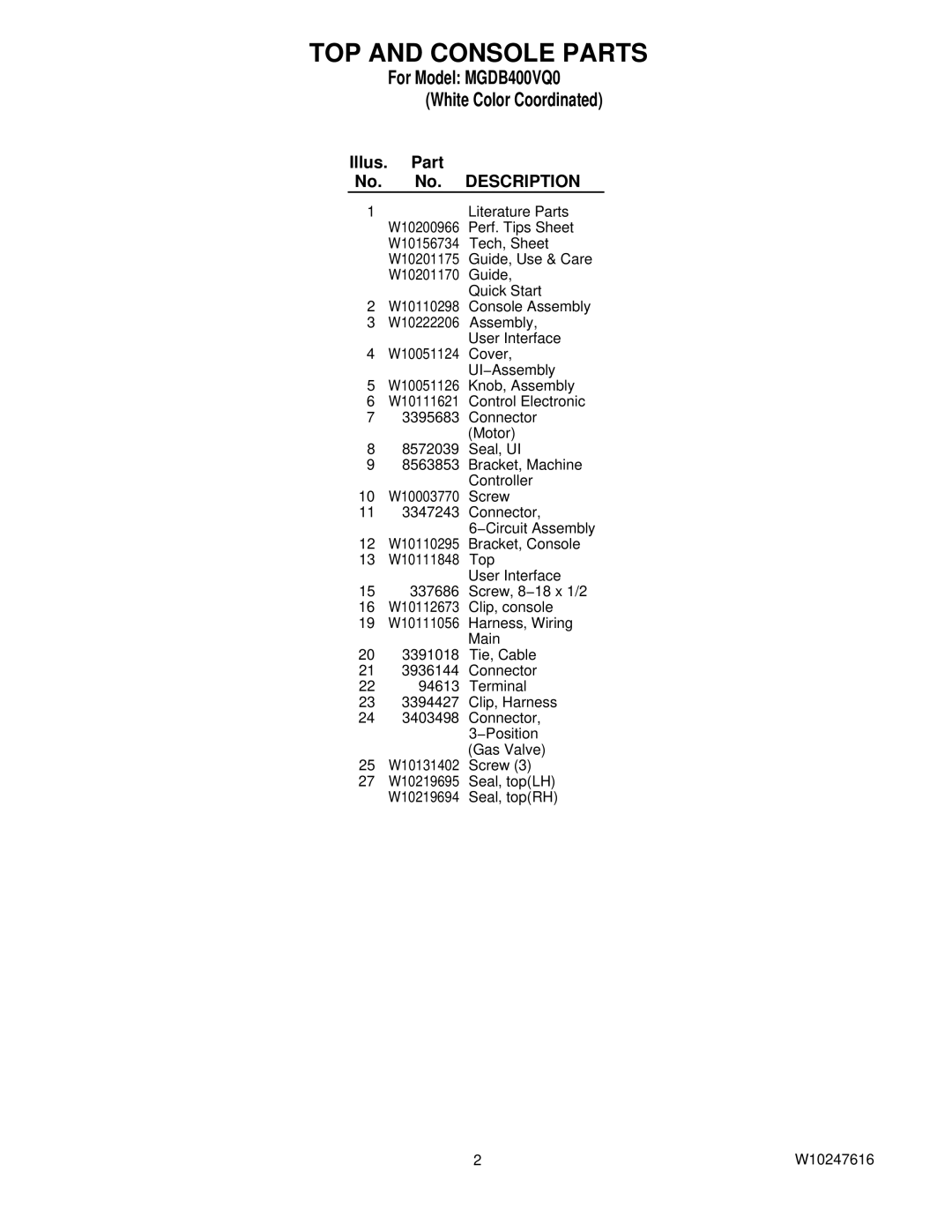 Maytag W10247616, MGDB400VQ0 manual TOP and Console Parts 