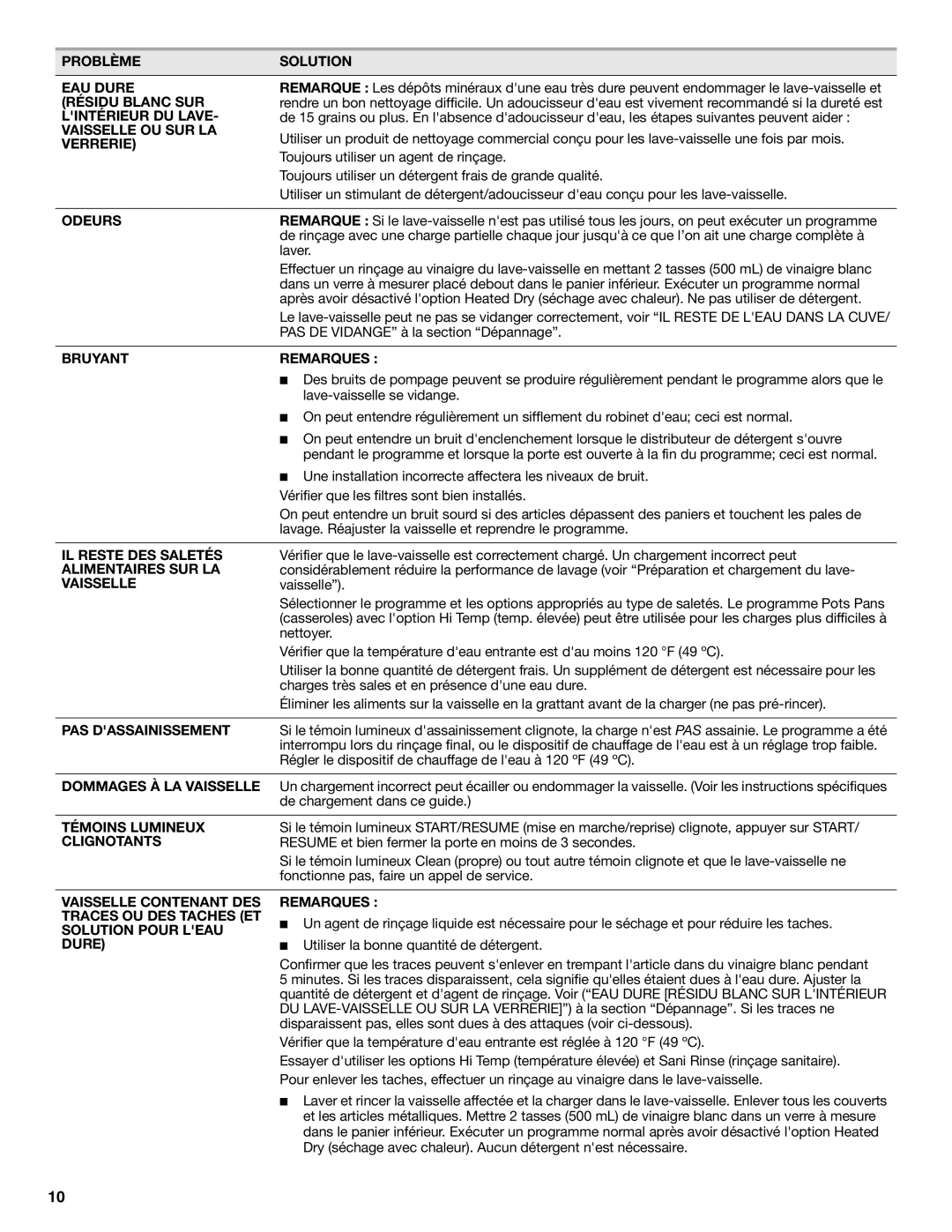 Maytag W10255114A Problème Solution EAU Dure, Résidu Blanc SUR, Lintérieur DU Lave, Vaisselle OU SUR LA, Verrerie, Odeurs 