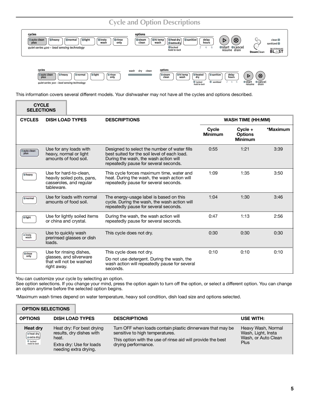 Maytag MDB7809AWM, W10255115A, W10255114A Cycle and Option Descriptions, Cycle Cycle + Maximum Minimum Options, Heat dry 