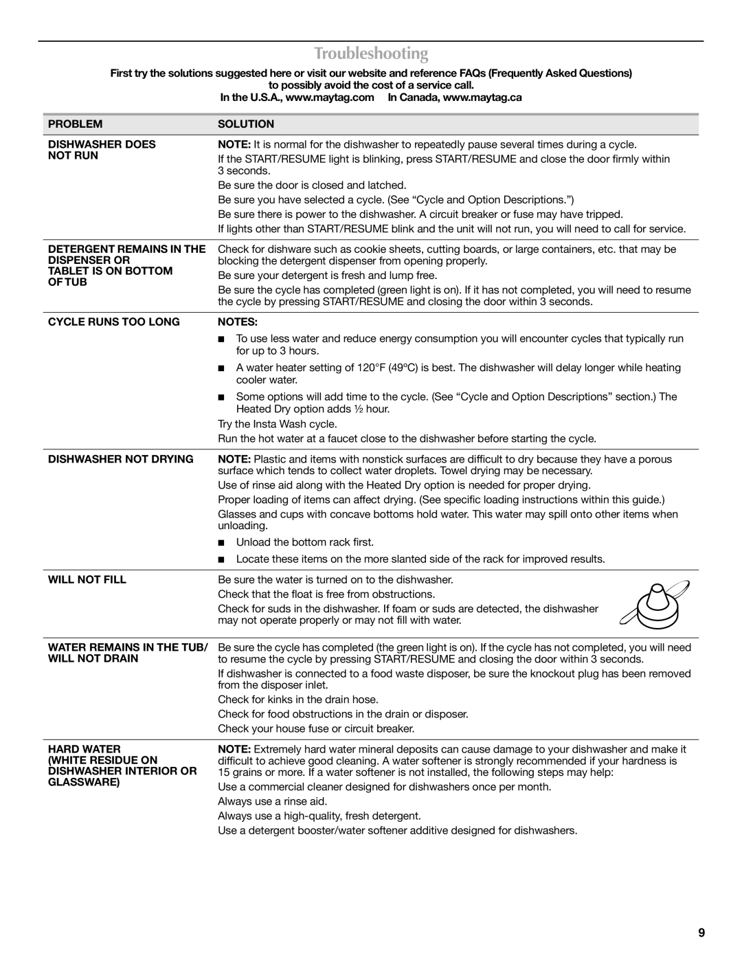 Maytag W10255115A, W10255114A, MDB7809AWM warranty Troubleshooting 