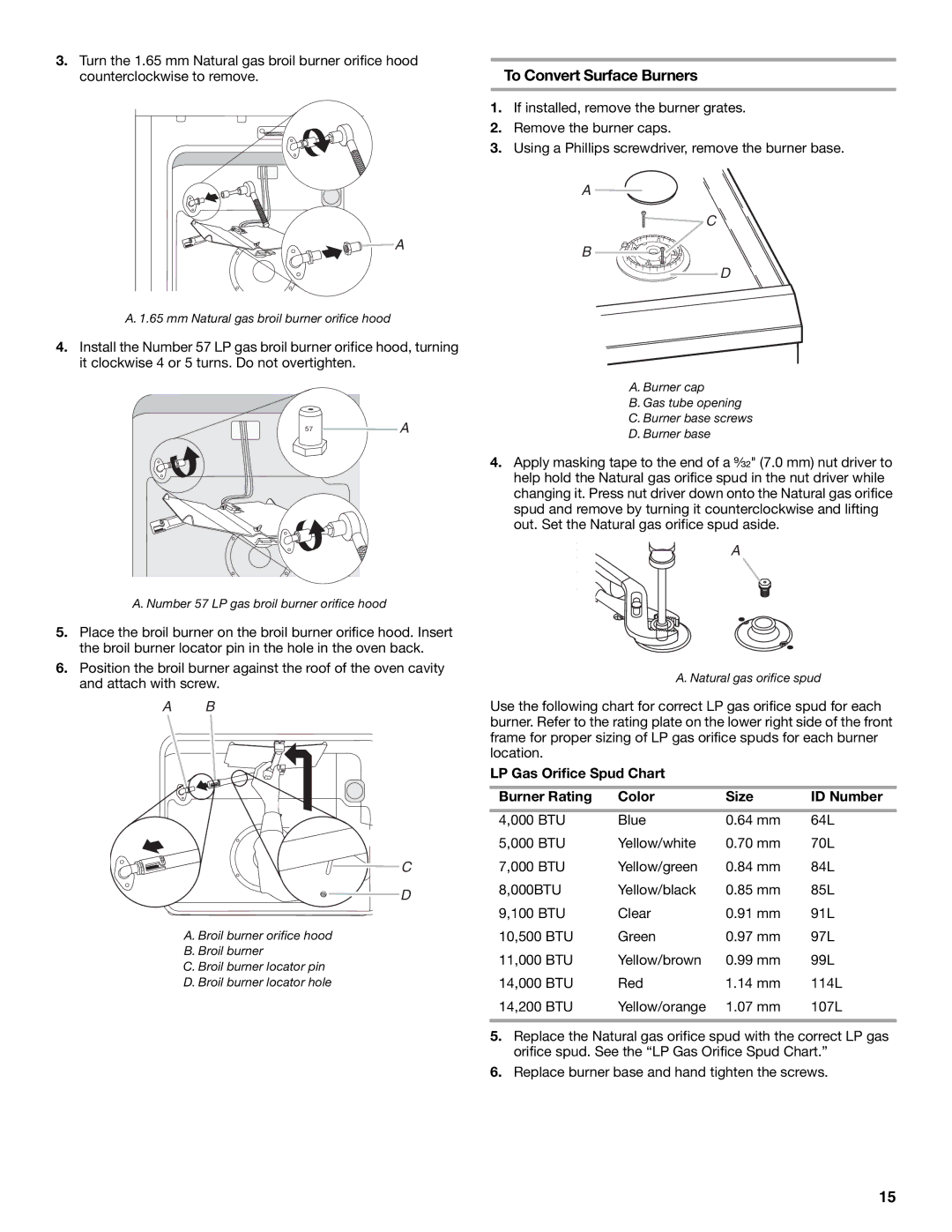 Maytag W10258096A To Convert Surface Burners, LP Gas Orifice Spud Chart Burner Rating Color Size ID Number 