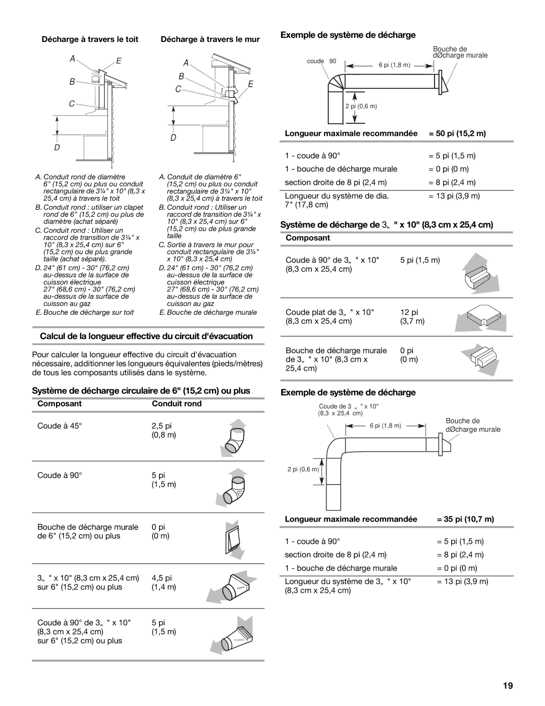 Maytag LI3VQA, W10274302B Exemple de système de décharge, Système de décharge de 3¹⁄₄ x 10 8,3 cm x 25,4 cm 