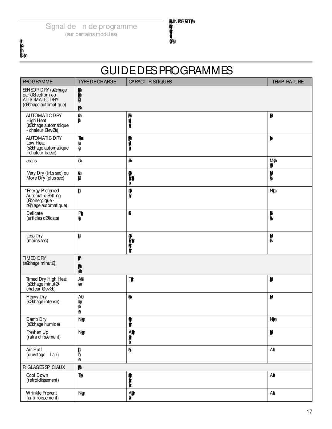 Maytag W10287571A Guide DES Programmes, Signal de fin de programme, Programme Type DE Charge Caractéristiques Température 