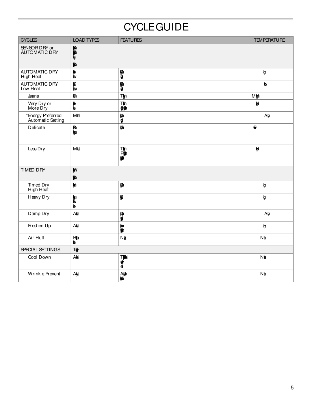 Maytag W10287571A warranty Cycle Guide, Cycles Load Types Features Temperature, Automatic DRY, Timed DRY, Special Settings 