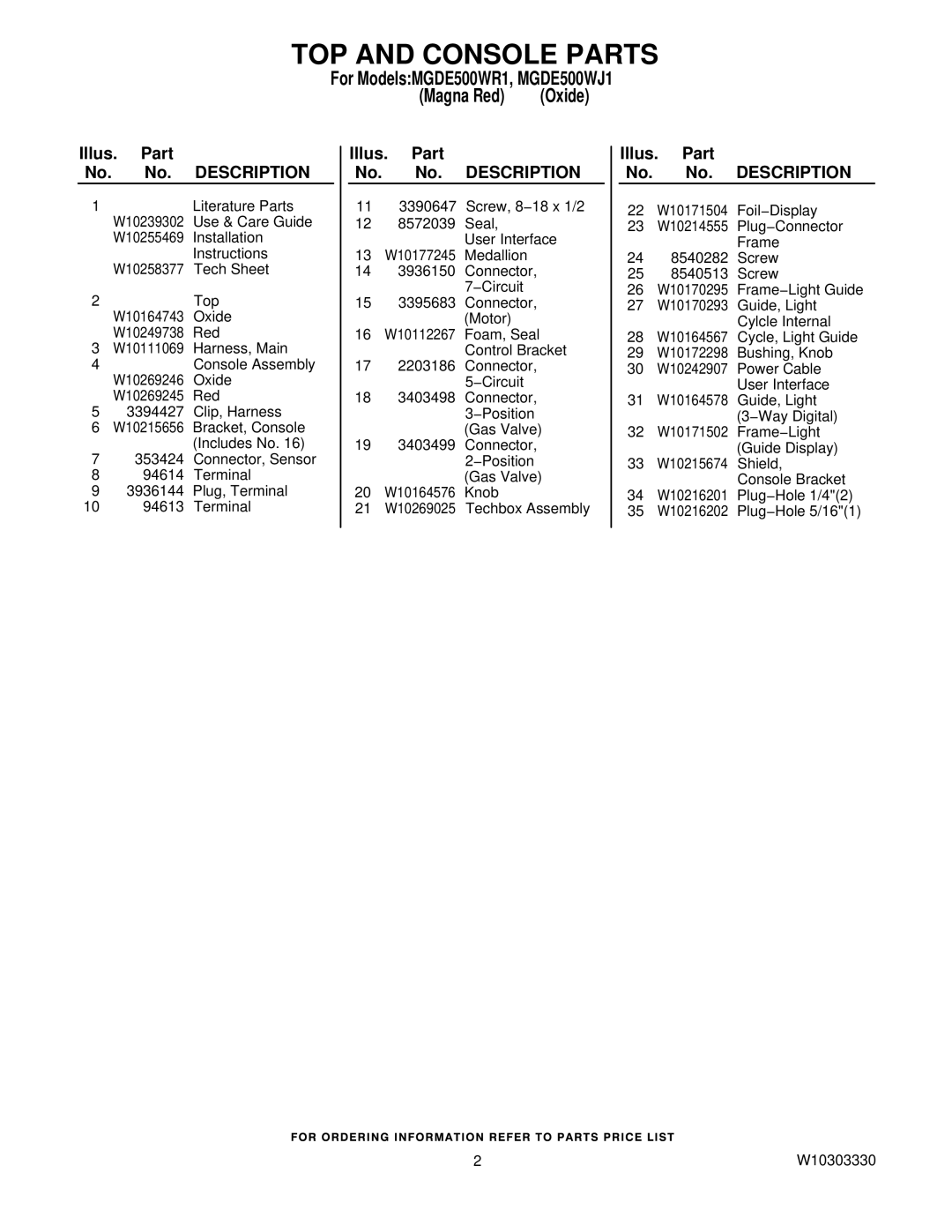 Maytag MGDE500WJ1, W10303330, MGDE500WR1 manual TOP and Console Parts, Illus. Part No. No. Description 