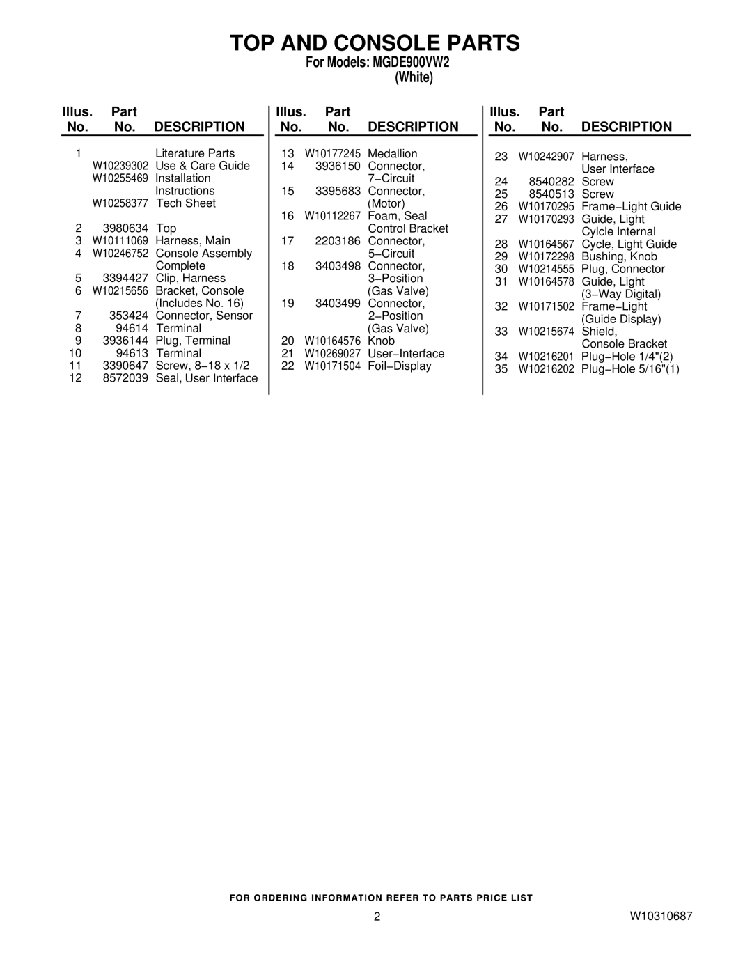 Maytag W10310687, MGDE900VW2 manual TOP and Console Parts, Illus. Part No. No. Description 