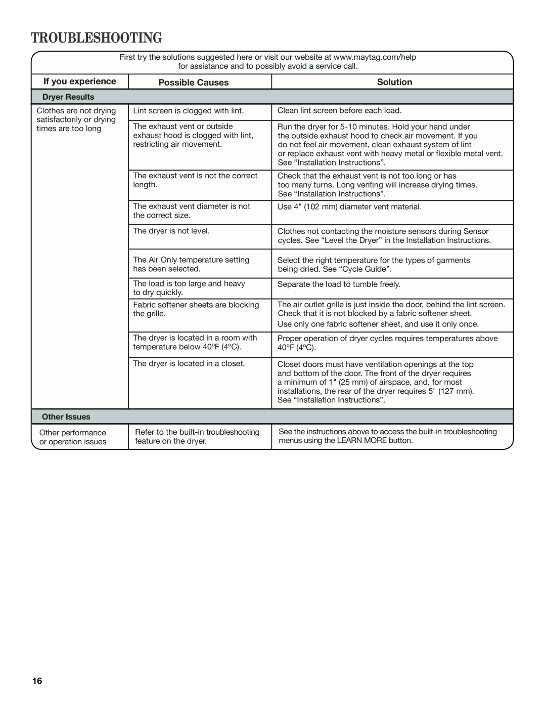 Maytag W10312952A, W10312956A - SP manual Dryer Results, Other Issues 