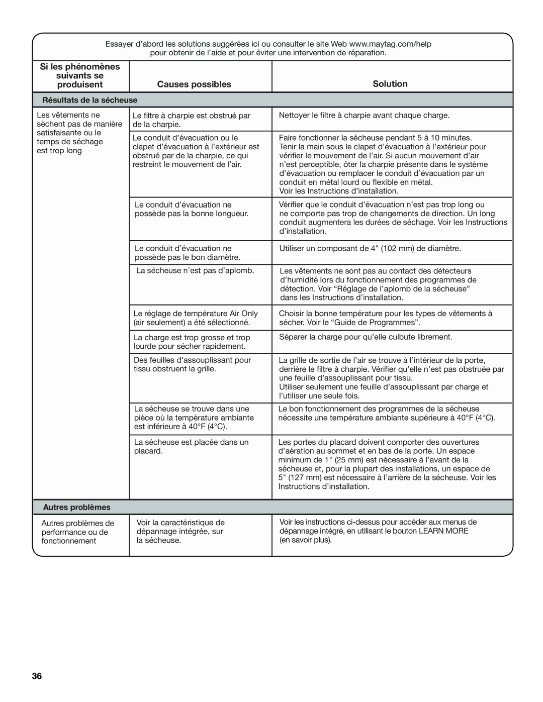 Maytag W10312952A, W10312956A - SP manual Résultats de la sécheuse, Autres problèmes 