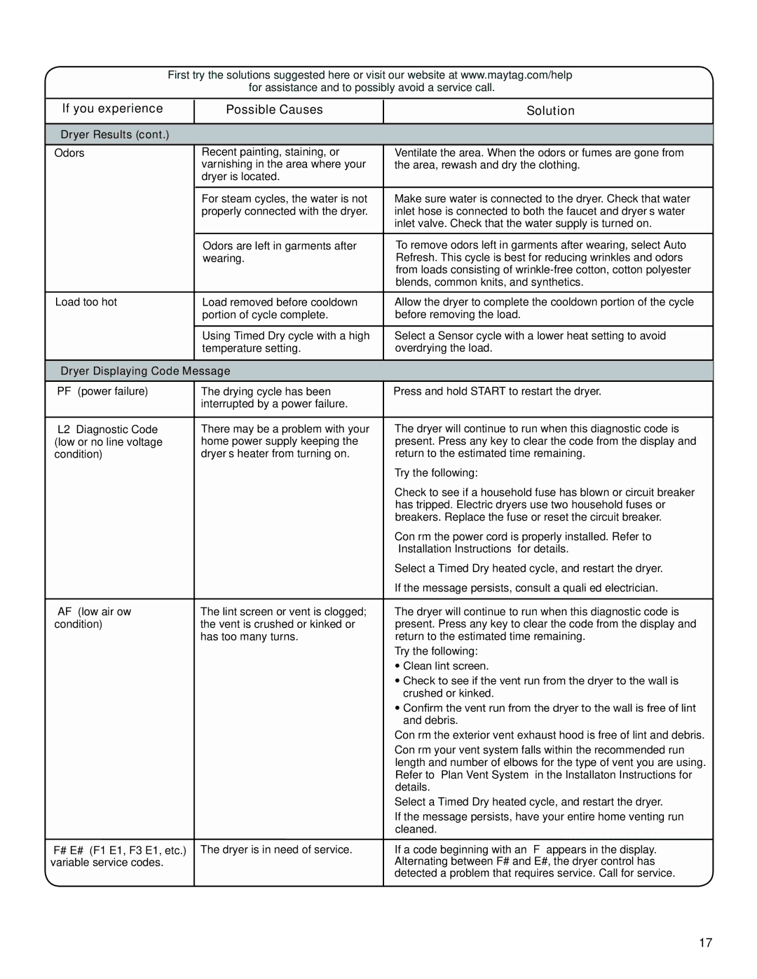 Maytag W10312954A, W10312957A - SP manual Dryer Displaying Code Message 