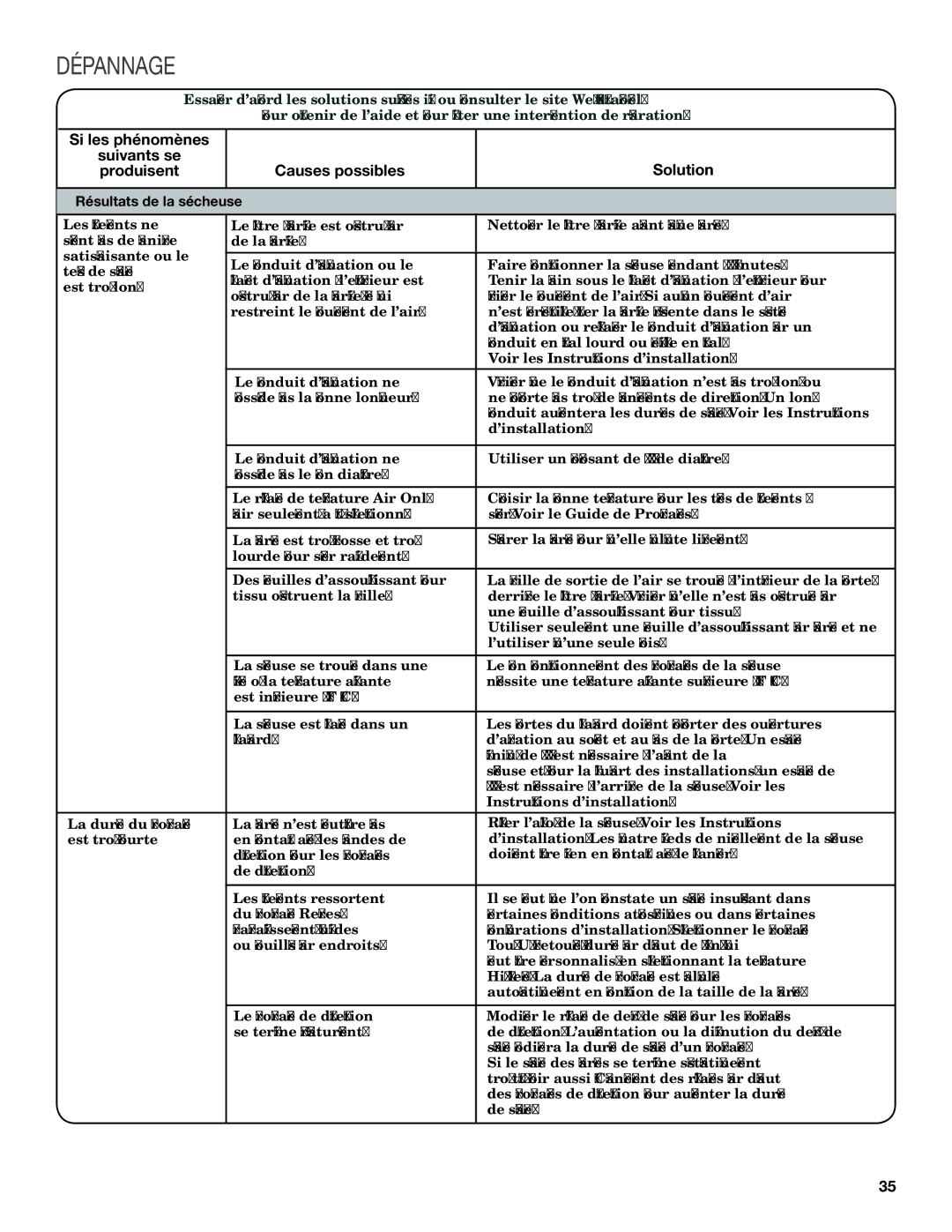 Maytag W10312954A, W10312957A - SP manual Résultats de la sécheuse 