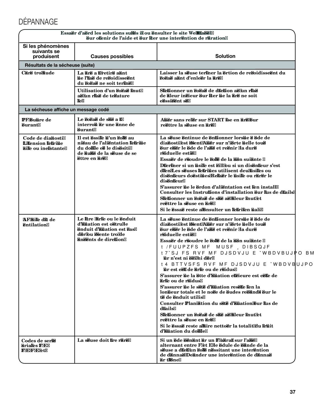 Maytag W10312954A, W10312957A - SP manual Message codé 