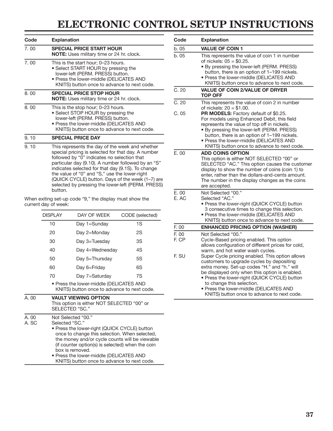 Maytag W10335465B installation instructions Special Price Start Hour, Code Explanation Value of Coin 