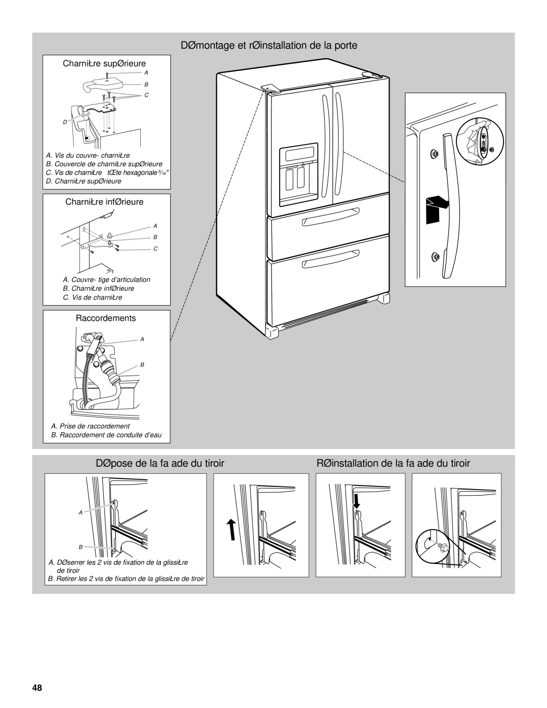 Maytag W10336164A installation instructions Démontage et réinstallation de la porte 