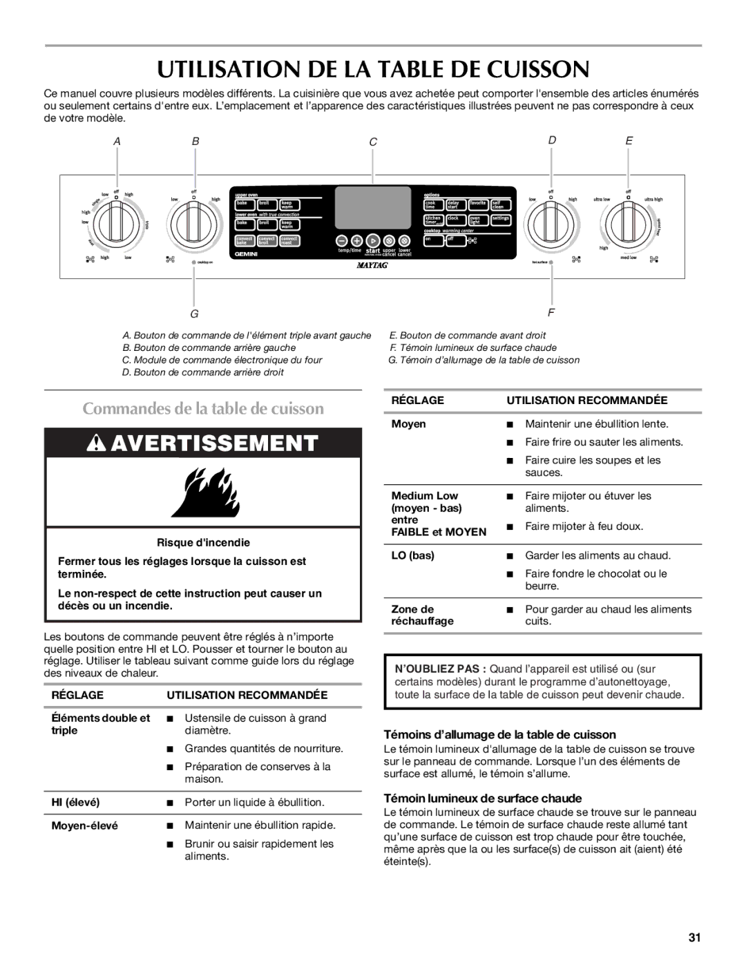 Maytag W10345638A Utilisation DE LA Table DE Cuisson, Commandes de la table de cuisson, Témoin lumineux de surface chaude 