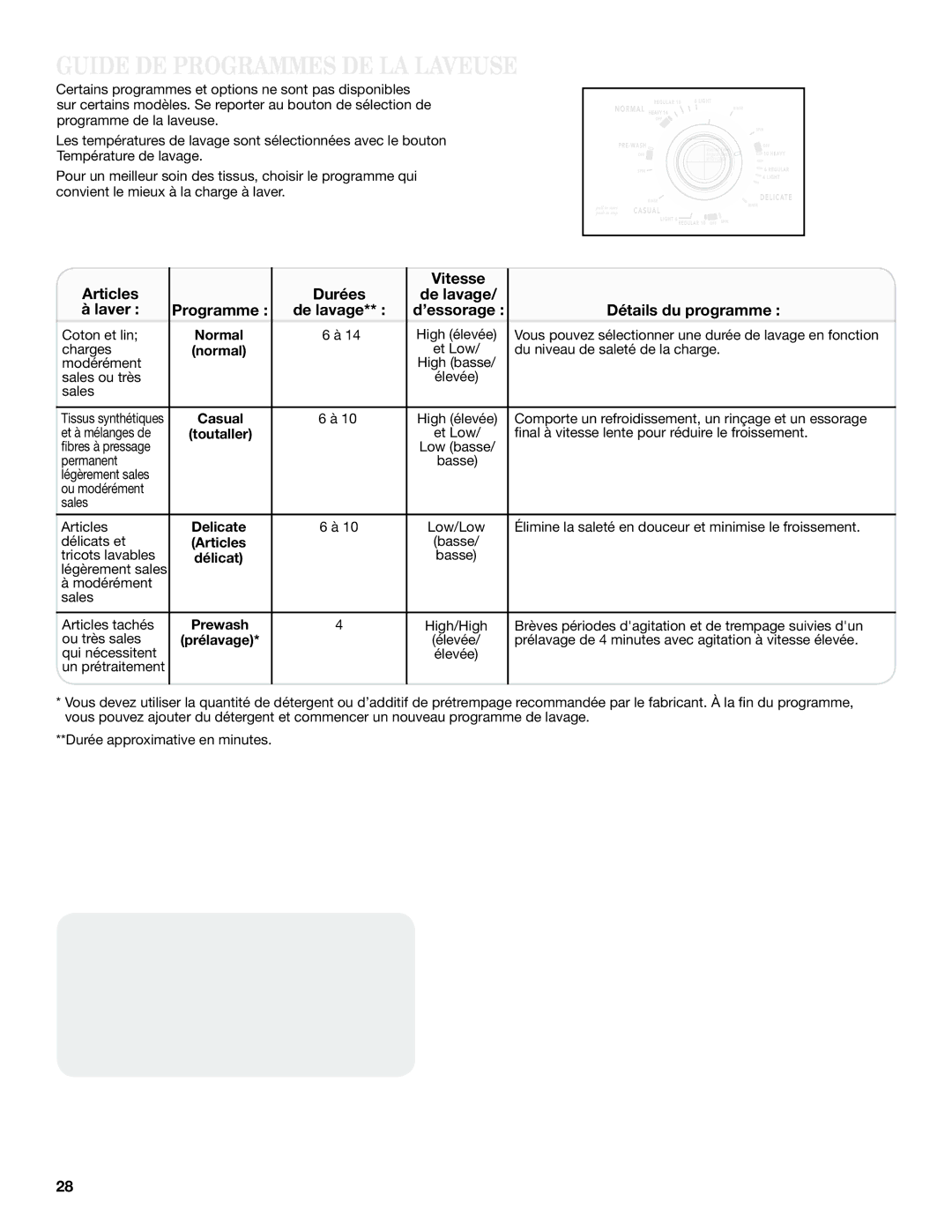 Maytag W10376241A - SP Guide DE Programmes DE LA Laveuse, Articles Vitesse Durées, Laver, ’essorage Détails du programme 