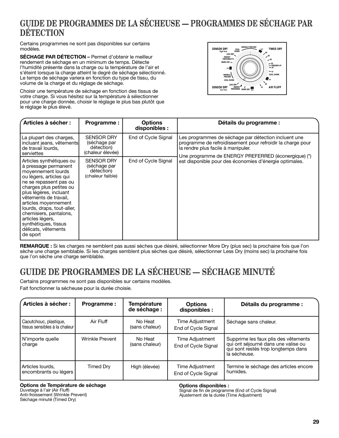 Maytag W10343072A, W10376241A - SP Guide DE Programmes DE LA Sécheuse Séchage Minuté, Options de Température de séchage 