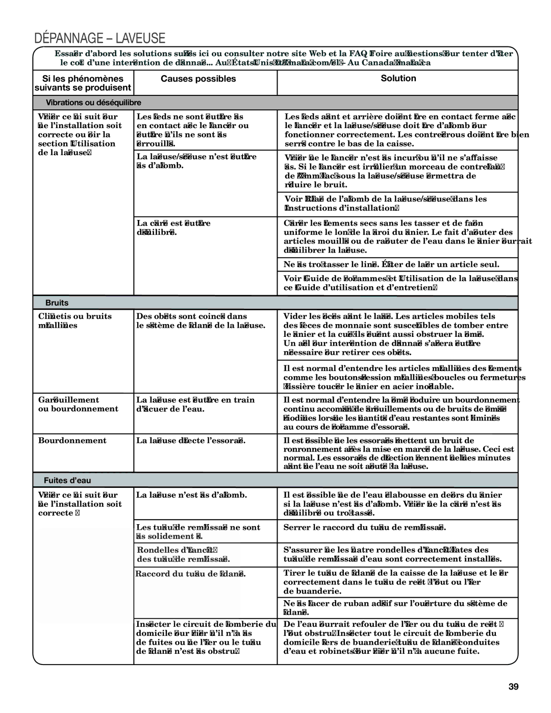 Maytag W10343072A Dépannage Laveuse, Vibrations ou déséquilibre, Bruits, Fuites d’eau, Déséquilibrée ou trop tassée 