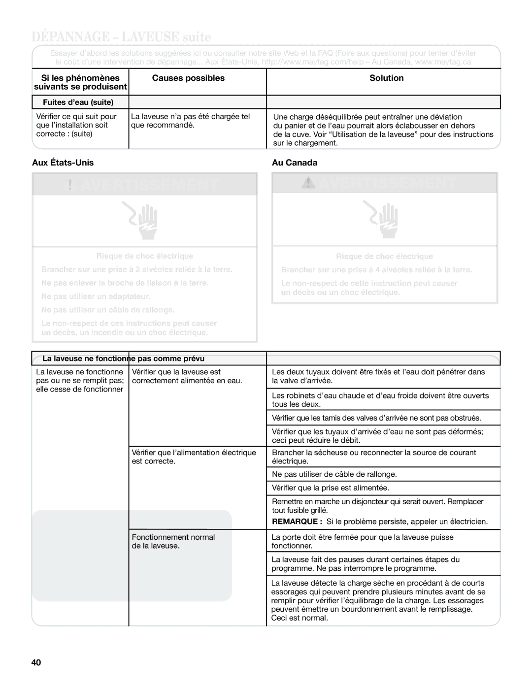 Maytag W10376241A - SP, W10343072A Aux États-Unis Au Canada, Fuites d’eau suite, La laveuse ne fonctionne pas comme prévu 