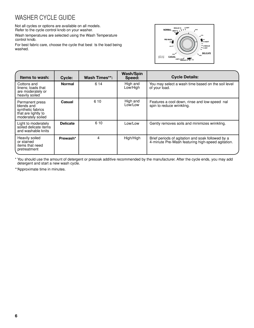 Maytag W10376241A - SP, W10343072A warranty Washer Cycle Guide, Items to wash Cycle Wash Times Wash/Spin Cycle Details 