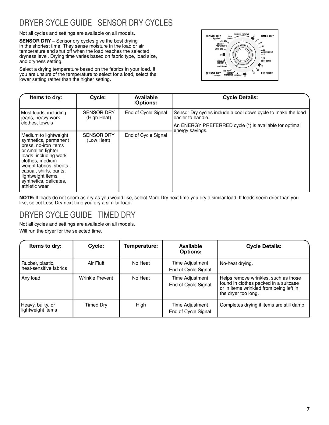 Maytag W10343072A, W10376241A - SP warranty Dryer Cycle Guide Sensor DRY Cycles, Dryer Cycle Guide Timed DRY 