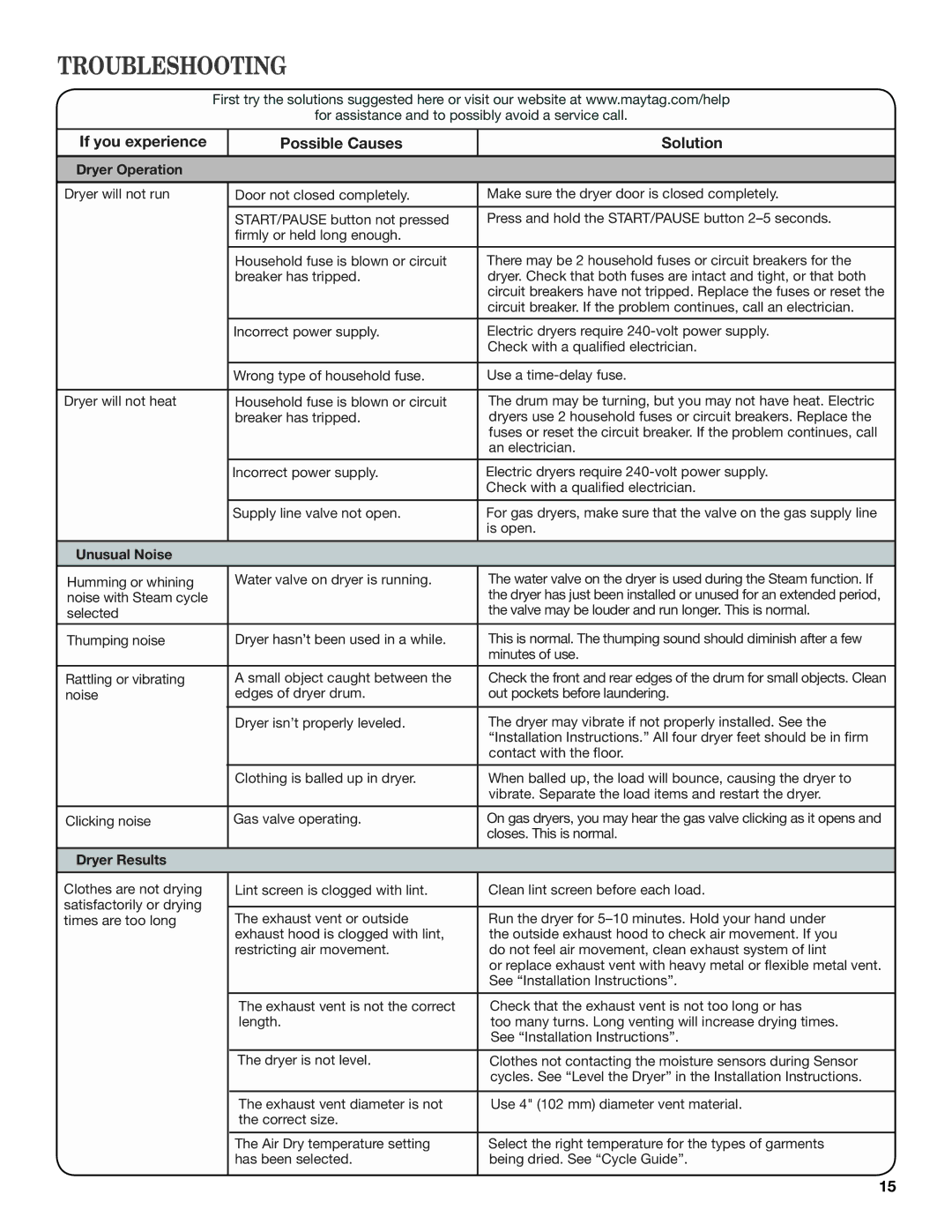 Maytag W10385091A - SP manual Troubleshooting, If you experience Possible Causes Solution, Dryer Operation, Unusual Noise 