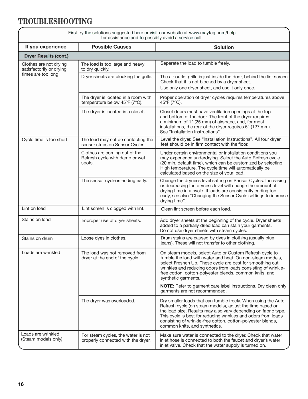 Maytag W10385090A, W10385091A - SP manual Check that it is not blocked by a dryer sheet 