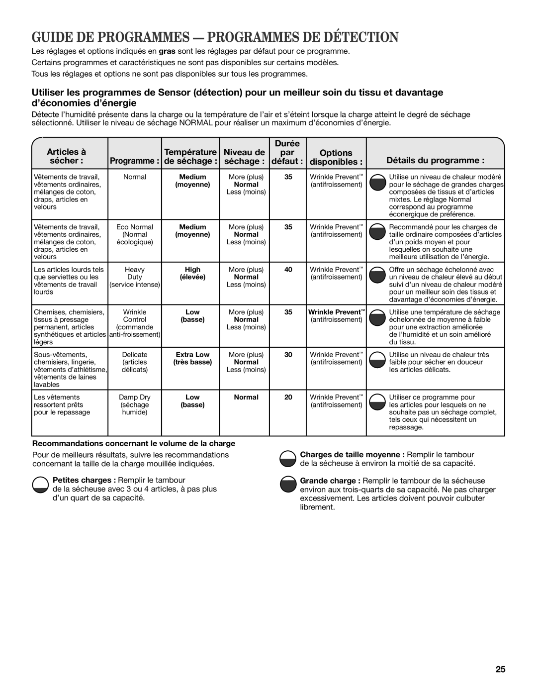 Maytag W10385091A - SP, W10385090A manual Guide DE Programmes Programmes DE Détection, De séchage Séchage, Disponibles 